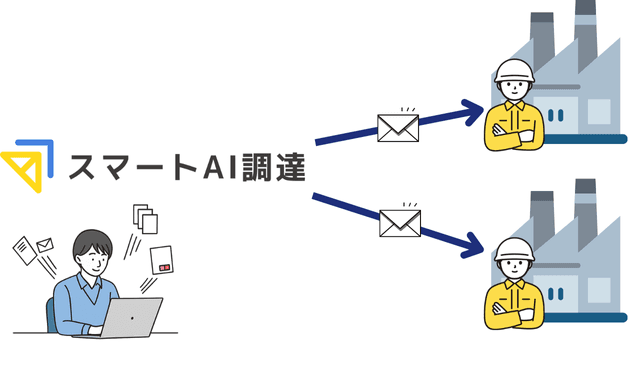 手動での書類作成