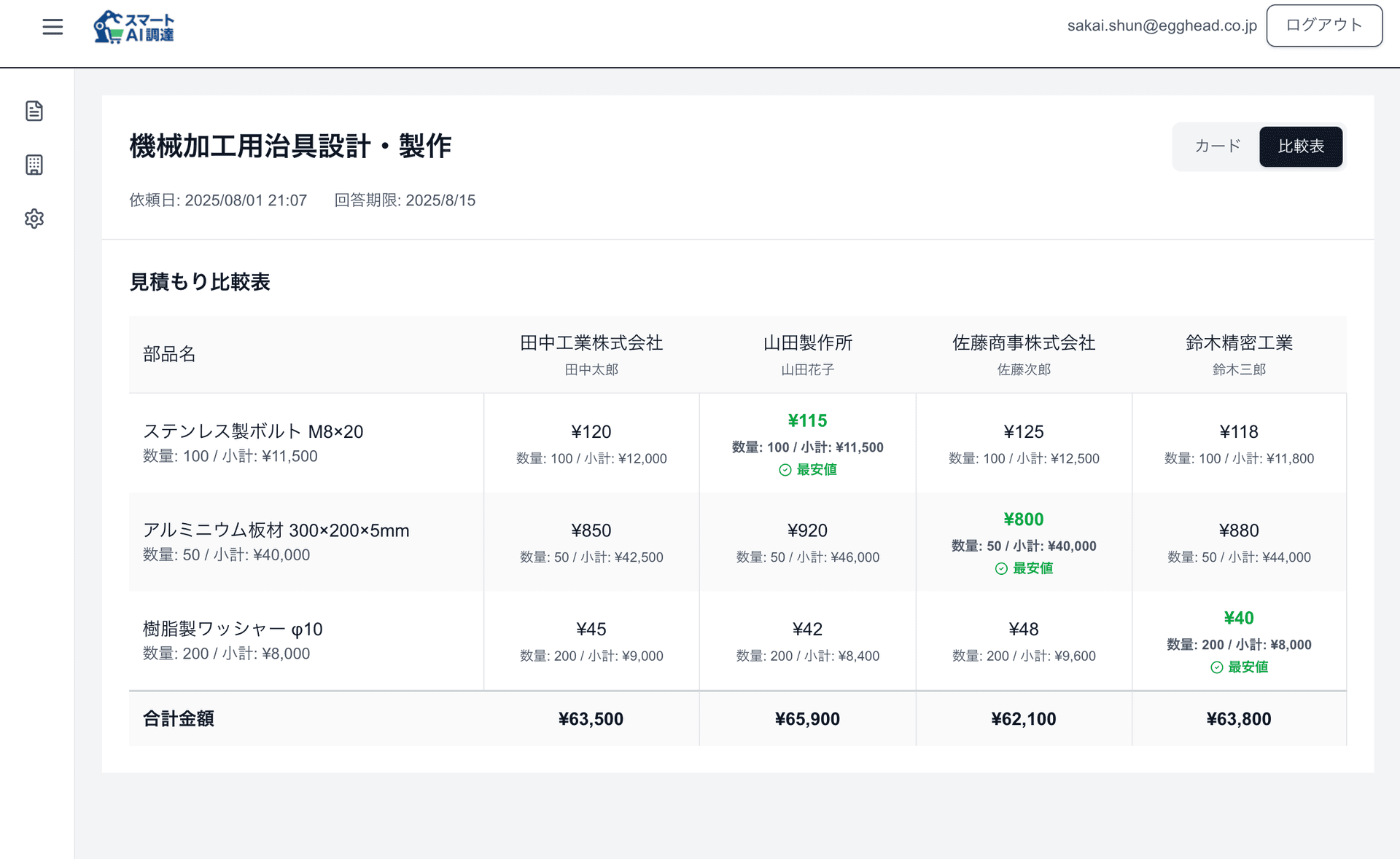 見積もり結果の比較表を自動生成