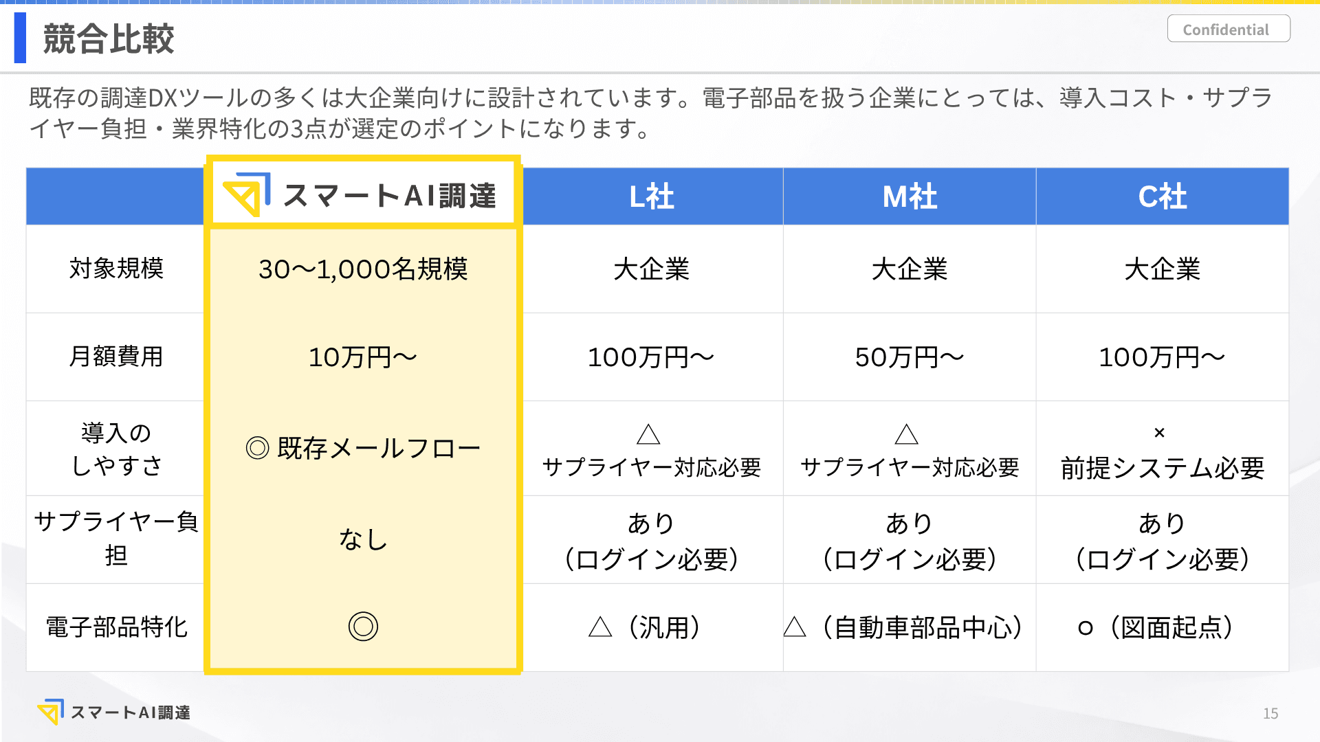 資料プレビュー12