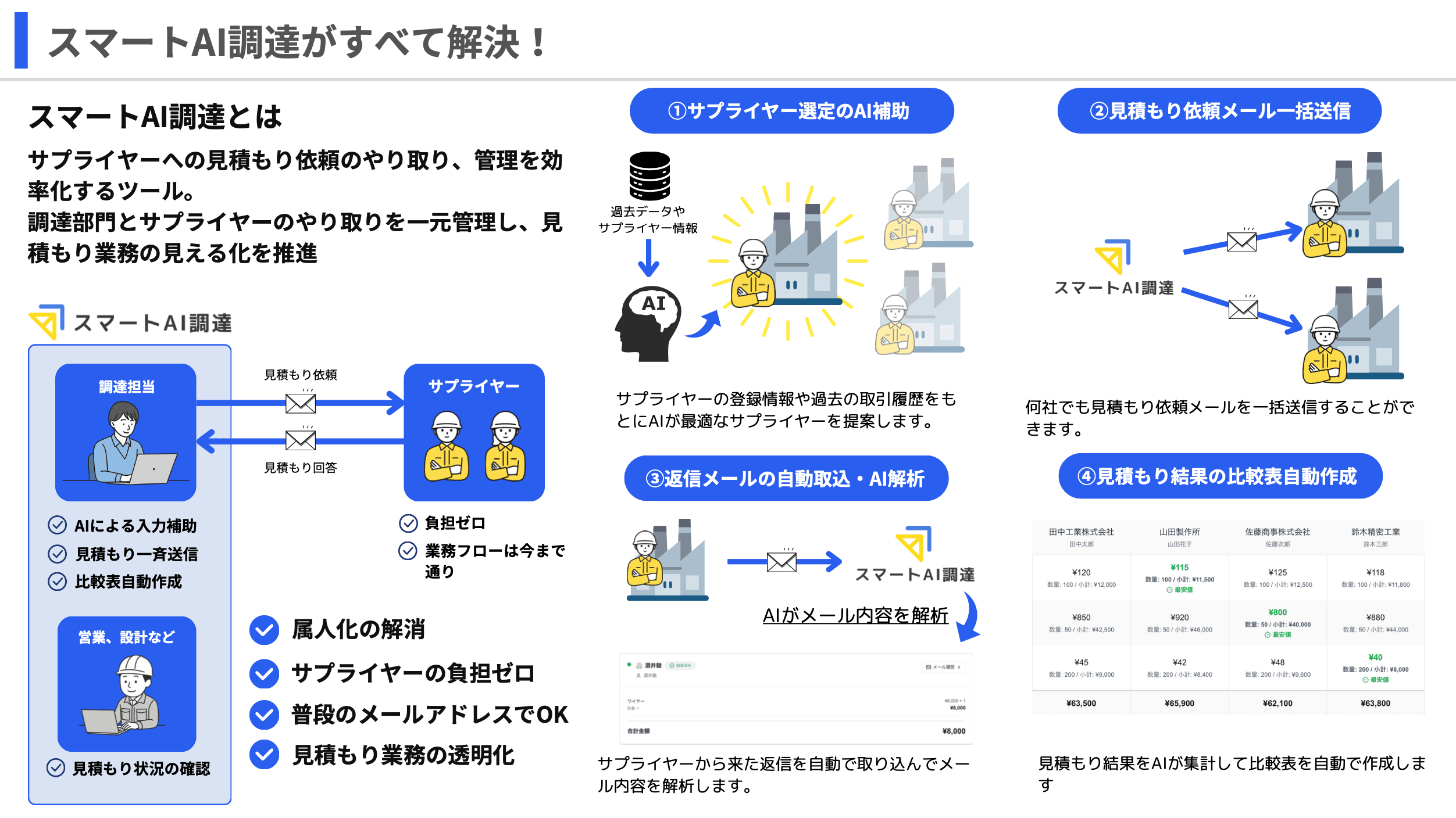 資料プレビュー2