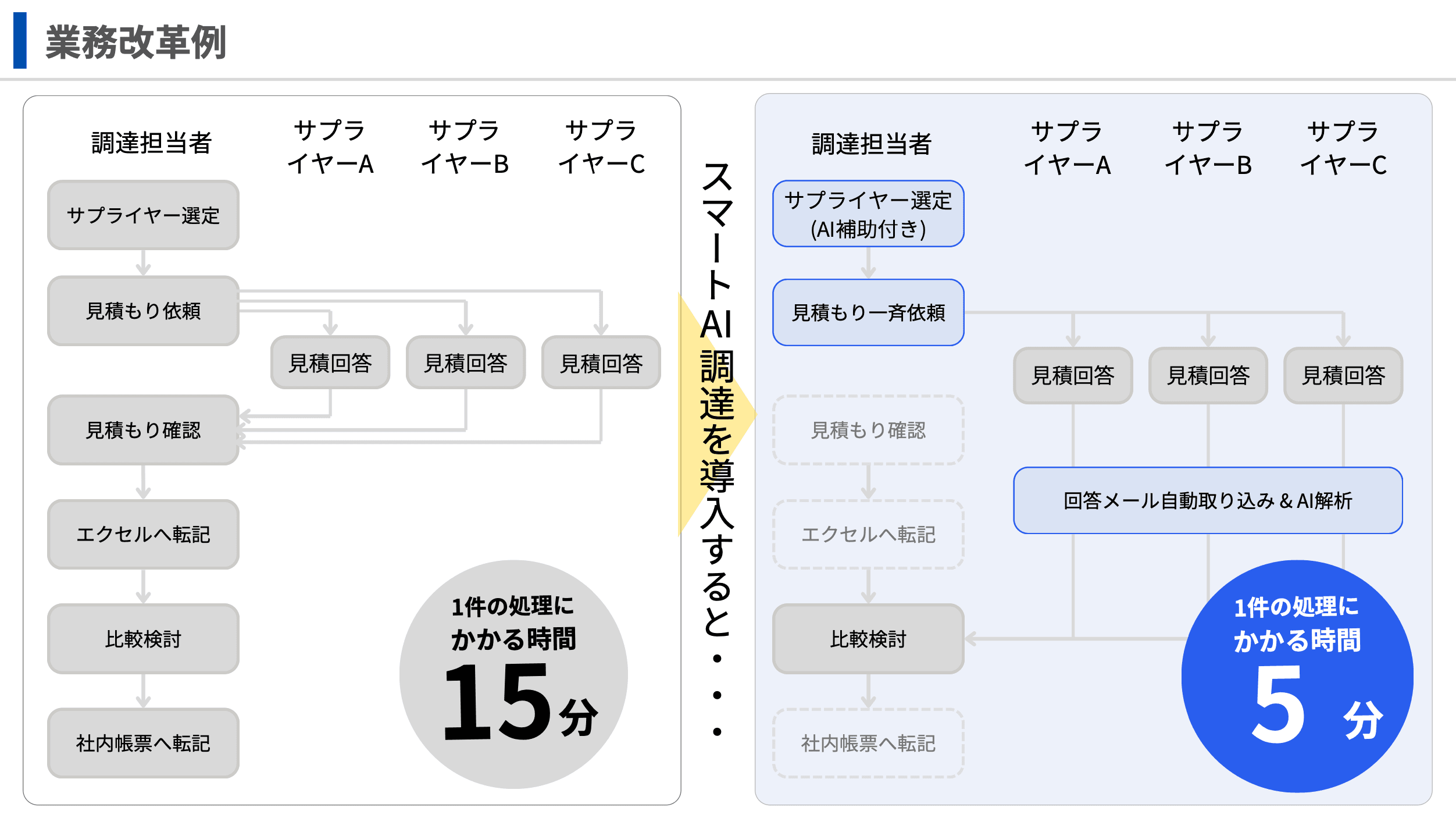 資料プレビュー3
