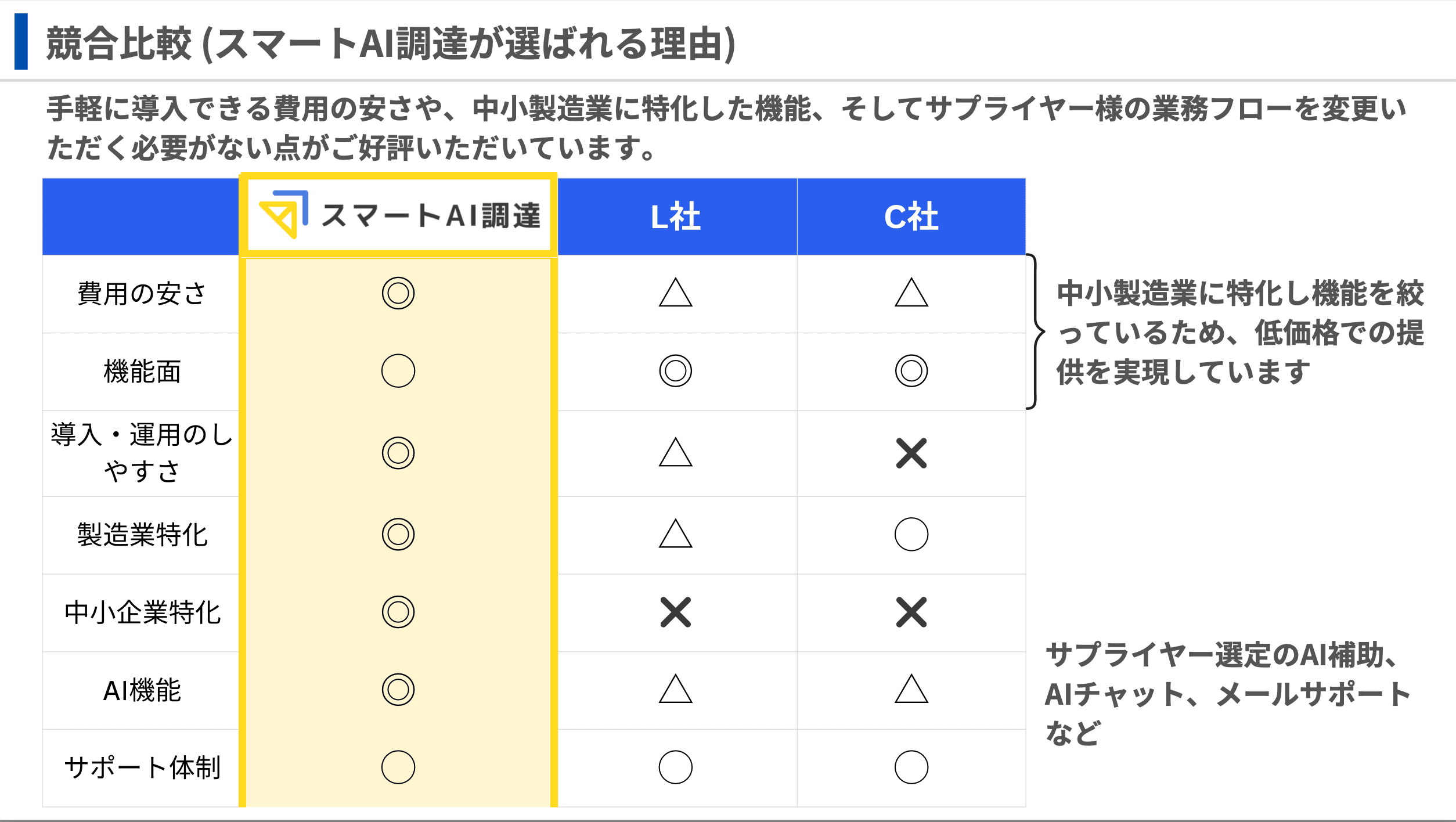 資料プレビュー4