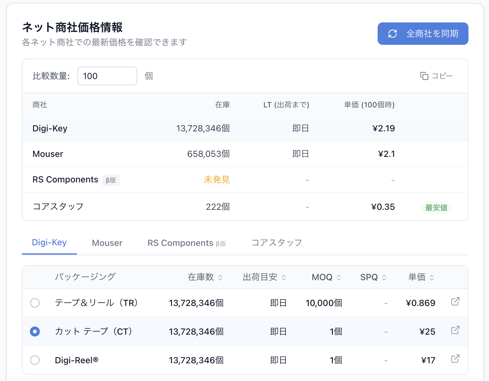 ネット商社価格情報