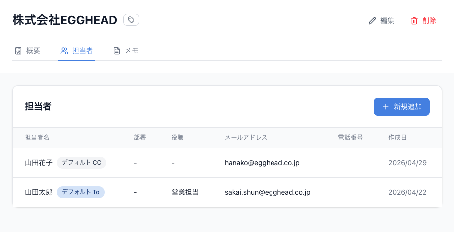 デフォルトTO/CCバッジが表示された担当者一覧
